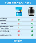 Equip Foods Pure Pre All Natural Pre-Workout Powder | Caffeine Free EAA Vitamin C B6 B12 L-carnitine Agnine | Naturally Boosts Workouts | 30 Servings BlackBerry Lemon Decaffeinated