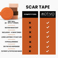 Motivo Scar Tape - 200 X1 Roll (20 Strips) Water And Sweat Resistant Scar Tape, Latex-Free, Sticks For 3-5 Days Scar Tape For Surgical Scars, C Section, Burns, Gender Affirming Surgery - Espresso