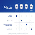 Pure Encapsulations DIM PRO 100 120 vcaps