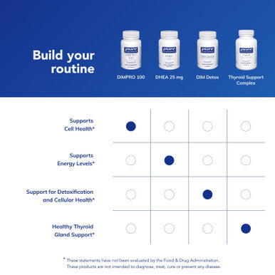 Pure Encapsulations DIM PRO 100 120 vcaps