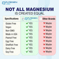 Magnesium Glycinate 500Mg [High Potency] 120 Veggie Caps, Chelated For Superior Absorption, Non-Gmo, No Gluten And Dairy, Supports Muscle, Joint, And Heart Health