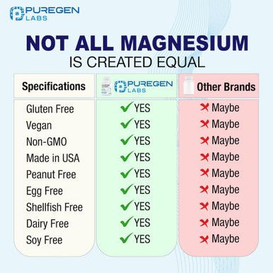 Magnesium Glycinate 500Mg [High Potency] 120 Veggie Caps, Chelated For Superior Absorption, Non-Gmo, No Gluten And Dairy, Supports Muscle, Joint, And Heart Health