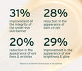NAD+ Renewing Eye Cream with Retinol - Brightens Dark Circles De-Puffs Smooths Lines Hydrates & Energizes Under-Eye Area - 15ml