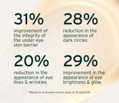 NAD+ Renewing Eye Cream with Retinol - Brightens Dark Circles De-Puffs Smooths Lines Hydrates & Energizes Under-Eye Area - 15ml