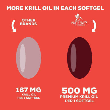 Antarctic Krill Oil 1000mg Extra Strength with Omega-3s, EPA, DHA, Astaxanthin & Phospholipids - Omega 3 Fatty Acids Supplement for Supporting Brain, Heart & Joints, Non-GMO - 60 Softgels