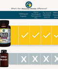 Amazing Herbs Premium Black Seed Oil Capsules - High Potency, Cold Pressed Nigella Sativa Aids In Digestive Health, Immune Support & Brain Function - 60 Count, 1250Mg (Pack Of 2)