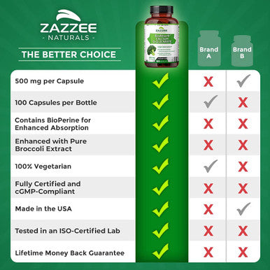 Zazzee Calcium D-Glucarate, 100 Vegan Capsules, 500 mg per Capsule, Contains 3 mg BioPerine for Enhanced Absorption, Plus Pure Broccoli Extract, Vegan, Non-GMO and All-Natural