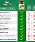 Zazzee Calcium D-Glucarate, 100 Vegan Capsules, 500 mg per Capsule, Contains 3 mg BioPerine for Enhanced Absorption, Plus Pure Broccoli Extract, Vegan, Non-GMO and All-Natural