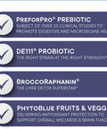 Blueberry Biome by Purity Products Digestion Detox Formula Promotes a Healthy MicroBiome More PreforPro Prebiotic DE111 Probiotic BroccoRaphanin Antioxidant Fruit Veggie Blend 90 Caps