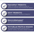Blueberry Biome by Purity Products Digestion Detox Formula Promotes a Healthy MicroBiome More PreforPro Prebiotic DE111 Probiotic BroccoRaphanin Antioxidant Fruit Veggie Blend 90 Caps