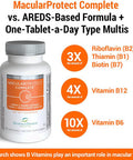 ScienceBased Health Macularprotect Complete All-In-One Areds 2 Vitamin & Mineral Supplement And Whole Body Multinutrient - 120 Capsules