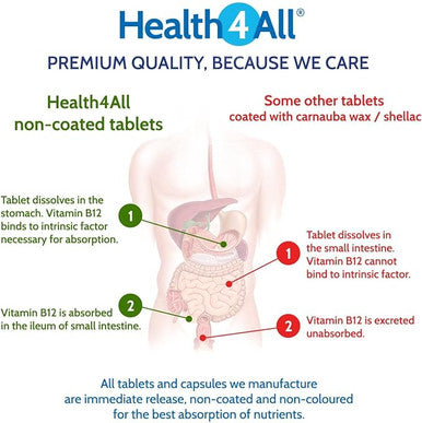 Multivitamins & Iron One a Day 90 Tablets . 100% RDA. Made in The UK by Health4All