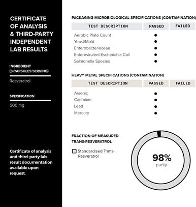 1600mg Resveratrol Blend - Ultra High Purity and 3rd Party Tested - with MCT Oil for Added Bioavailability - Optimal NAD Supplement