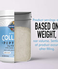Garden of Life Grass Fed Collagen Peptides Powder Unflavored Collagen Powder For Women Men Hair Skin Nails Joints Hydrolyzed Collagen Protein Supplements Post Workout Paleo & Keto 28 Servings