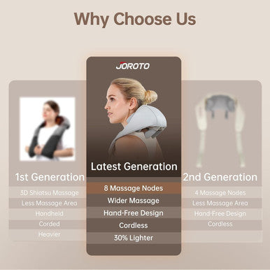 Joroto Neck Massager For Pain Relief Deep Tissue Updated 8D Cordless Neck Shoulder Back Massager With Heat For Neck Back Shoulder Leg Electric Kneading Massager Pillow Birthday Christmas Gifts