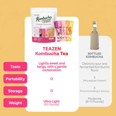 Teazen Kombucha Tea Sunset Bliss Hydration Variety Pack - 20 Sticks 5 Flavors (Peach Mango-Guava Strawberry-Kiwi Citron Mulled Wine)