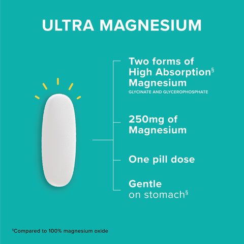 Qunol Magnesium Glycinate Complex Gentle on Stomach 250mg One Pill Dose SuperiorAbsorption Magnesium Nerve Bone and Muscle Health Supplement 60 Count (Pack of 1)