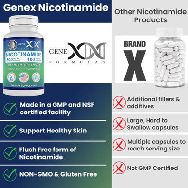 Genex Formulas - Nicotinamide 500Mg Vitamin B3 Flush Niacin Capsules For Healthy Skin - Niacinamide Supplement Pills Help Produce Keratin & Support Skin Cell Health & Energy - (100 Capsules)