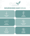 Eva Naturals Biotin Hair Growth Serum Healthy Nourishing Hair Treatment Repair Serum For Hair Loss Support And Frizz Control Advanced Hair Growth Serum For Men Women Hair Oil 4 Oz