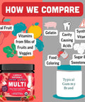 Llama Naturals Kids Multivitamin Gummies Vegan Organic with Vitamin D C & K Toddler Real Fruit Gummy Vitamins Chewable Supplement Whole Food Multivitamin No Added Sugar Cane Strawberry 90 Ct