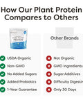 Global Healing Vegan Protein Powder, Organic Protein Powder, Plant Based Protein Powder for Women & Men, 20g of Plant Protein, Meal Replacement for Weight Loss, Unflavored Protein Powder (20 Servings)