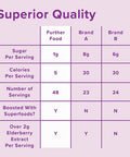 Elderberry Syrup for Immune Support Sambucus Elderberry Supplement Daily Herbal Immune System Support for Kids and Adults Gluten 8 Fl oz of Elderberry Soothing Syrup