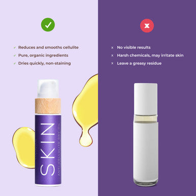 COCOSOLIS SKIN Anti-Cellulite Massage Oil Organic Oil for Skin Tightening Cellulite Treatment Corrects "Orange Peel" Skin Natural Ingredients & Vitamin E 110 ml