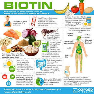 Biotin Tablets 5000mcg | High Strength Supplement | Skin, Hair & Metabolism Support | Vegetarian and Vegan | Oxford Vitality