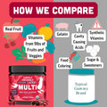 Llama Naturals Kids Multivitamin Gummies Vegan Organic with Vitamin D C & K Toddler Real Fruit Gummy Vitamins Chewable Supplement Whole Food Multivitamin No Added Sugar Cane Cherry 90 Ct
