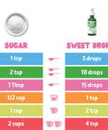 Sweetleaf Sweet Drops - Flavored Stevia Liquid Sweetener Organic Stevia Extract Zero Calories Gluten Keto Friendly Non GMO Natural Flavor - Pumpkin Spice 2 Fl Oz (Pack of 1)