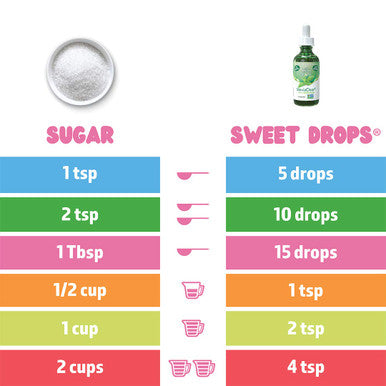 Sweetleaf Sweet Drops - Flavored Stevia Liquid Sweetener Organic Stevia Extract Zero Calories Gluten Keto Friendly Non GMO Natural Flavor - Pumpkin Spice 2 Fl Oz (Pack of 1)