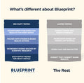 Blueprint Bryan Johnson Longevity Mix Muscle Builder & Recovery Supplement Promotes Focus and Balanced Mood Magnesium Creatine L Theanine Glutathione & Vitamin C 30 Servings Blood Orange