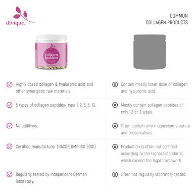 Divique Collagen Capsules Divique Collagen Hyaluron 1500mg Collagen Peptides Type 1 2 3 5 10 + Hyaluronic Acid - 270 Capsules High Dose - Vitamin C (Camu Camu) Vitamin B Complex Piperin Selenium Zinc