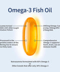Nutrasumma High Purified Omega 3 Supplement Wild Alaskan Fish Oil Burpless & No Fishy Taste, 650Mg Epa &270Mg Dha Of 1250Mg Fish Oil Softgels, Gluten Free, Heart, Brain& Immune Support, 60 Servings