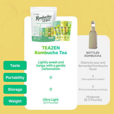 Teazen Kombucha Tea Tropical Zest Hydration Variety Pack - 20 Sticks 5 Flavor (Lemon Pineapple Korean Plum Shine Muscat Green Mandarin-Lime)