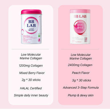 BB LAB White Collagen 2,400mg Low Molecular Fish peptide 1,000 Dalton Travel Easy On-The-Go Packet Korean Collagen Daily Beauty Routine