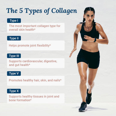 Live Conscious Beyond Collagen Multi Collagen Capsules - Types I, II, III, V & X | Hydrolyzed Blend with Biotin & Vitamin C for Hair, Skin, Nails 90 Capsules