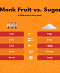 Sweetleaf Organic Monk Fruit Sweetener Monk Fruit Extract Sugar Monkfruit Sweetener Keto Syrup for Coffee Sugar Alternative 3 Flavors 1.7 Fl Oz Ea (Pack of 3)