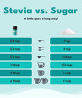 Sweetleaf Stevia Powder Shaker Jar - Zero Calorie Stevia Sweetener No Bitter Aftertaste Plant-Based Sugar Substitute from Keto Non-GMO Sweet Leaf Stevia 4 Oz Ea (Pack of 3)