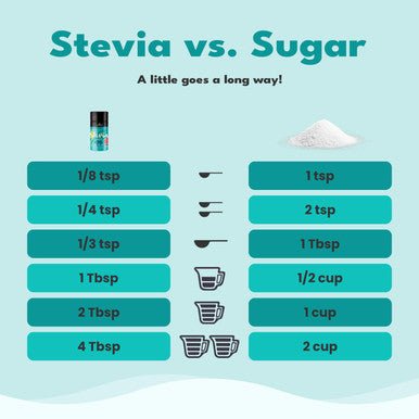 Sweetleaf Stevia Powder Shaker Jar - Zero Calorie Stevia Sweetener No Bitter Aftertaste Plant-Based Sugar Substitute from Keto Non-GMO Sweet Leaf Stevia 4 Oz Ea (Pack of 3)