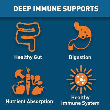 Dr. Tobias Deep Immune Probiotics Prebiotics for Women Men 4.4 Billion CFUs Helps Support Digestive Gut Health Immune Strength Absorb Nutrition 2 Daily 120 Capsules 60 Day Supply