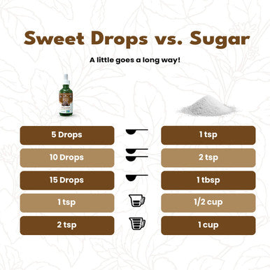 Sweetleaf Stevia Liquid Sweet Drops - Chocolate Flavored Drops Stevia Liquid Sweetener Zero-Calorie Sugar- Syrup Alternative for Keto Coffee Baking Shakes 2 Fl Oz (Pack of 2)