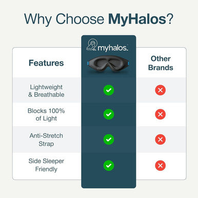 MyHalos Sleep Mask 3D Blackout Eye Mask for Women & Men Side Sleepers Zero Pressure Memory Foam Eyelash Friendly BreathableAward-Winning Sleep Aid for Travel (Black 1 Count (Pack of 1)