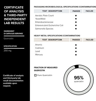 Toniiq 1600Mg Resveratrol Blend - Ultra High Purity And 3Rd Party Tested - With Mct Oil For Added Bioavailability - Optimal Nad Supplement