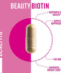Biotin Fat Burners for Women Supports Weight Loss Appetite Suppressant Diet Pills with Apple Cider Vinegar Green Tea Extract Gluten Free NonGMO Vegetarian Friendly 60 Count