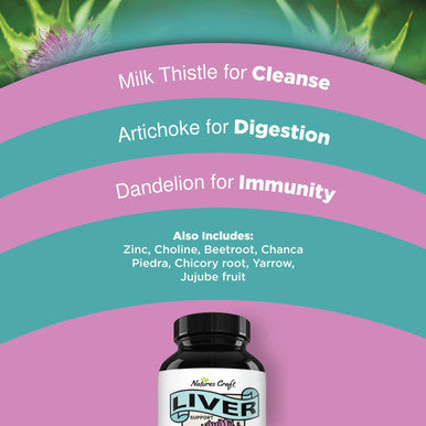 Liver Cleanse Detox & Repair Formula - Herbal Liver Support Supplement with Milk Thistle Dandelion Root Organic Turmeric and Artichoke Extract for Liver Health - Silymarin Milk Thistle Detox Capsules