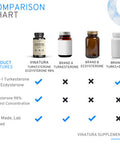 Turkesterone Ecdysterone 98% L-Citrulline L-Arginine - 1200Mg Per Serving Enhanced Complex *Usa Made & Tested* Muscle Recovery