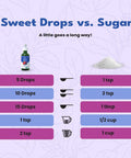 Sweetleaf Stevia Sweet Drops Berry - Liquid Stevia Drops Sweetener Zero Calorie Non-GMO Flavored Stevia Liquid Sugar Substitute for Sugar- Sodas Mixed Drinks Iced Tea 2 Fl Oz (Pack of 2)