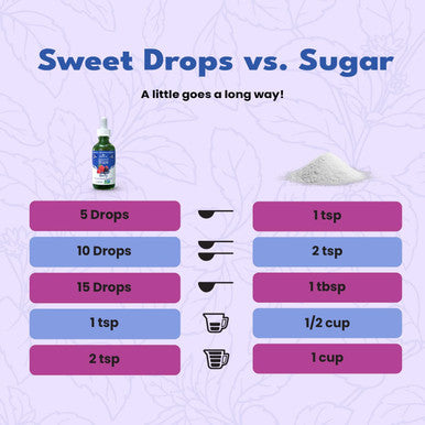 Sweetleaf Stevia Sweet Drops Berry - Liquid Stevia Drops Sweetener Zero Calorie Non-GMO Flavored Stevia Liquid Sugar Substitute for Sugar- Sodas Mixed Drinks Iced Tea 2 Fl Oz (Pack of 2)