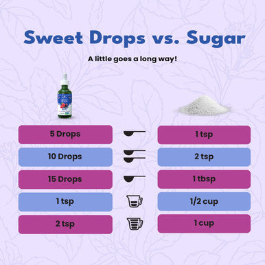Sweetleaf Sweet Drops Stevia Liquid Sweetener Variety 3-Pack Lemon Drop Valencia Orange and Berry 2 Oz Ea